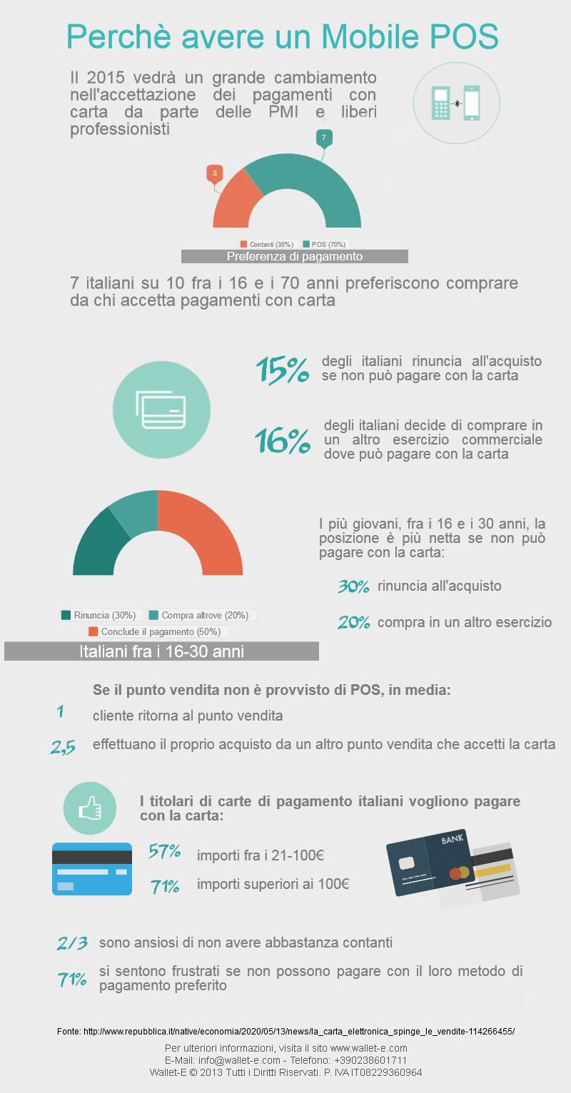 Mobile POS e POS: il 70% degli italiani preferisce i pagamenti elettronici