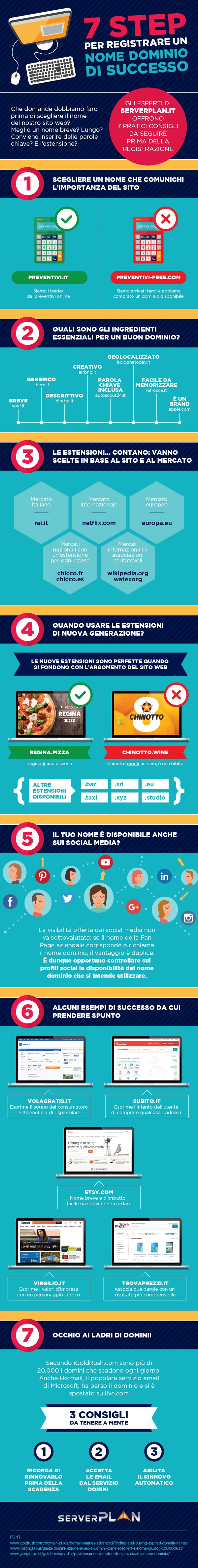 7 step per scegliere un nome dominio di successo