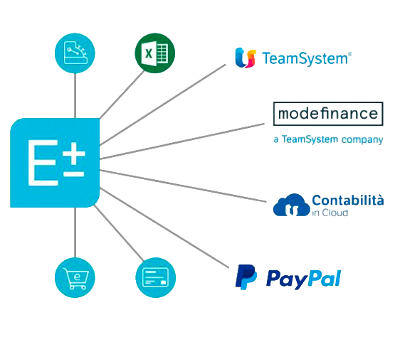 Integrazioni e altre funzioni avanzate